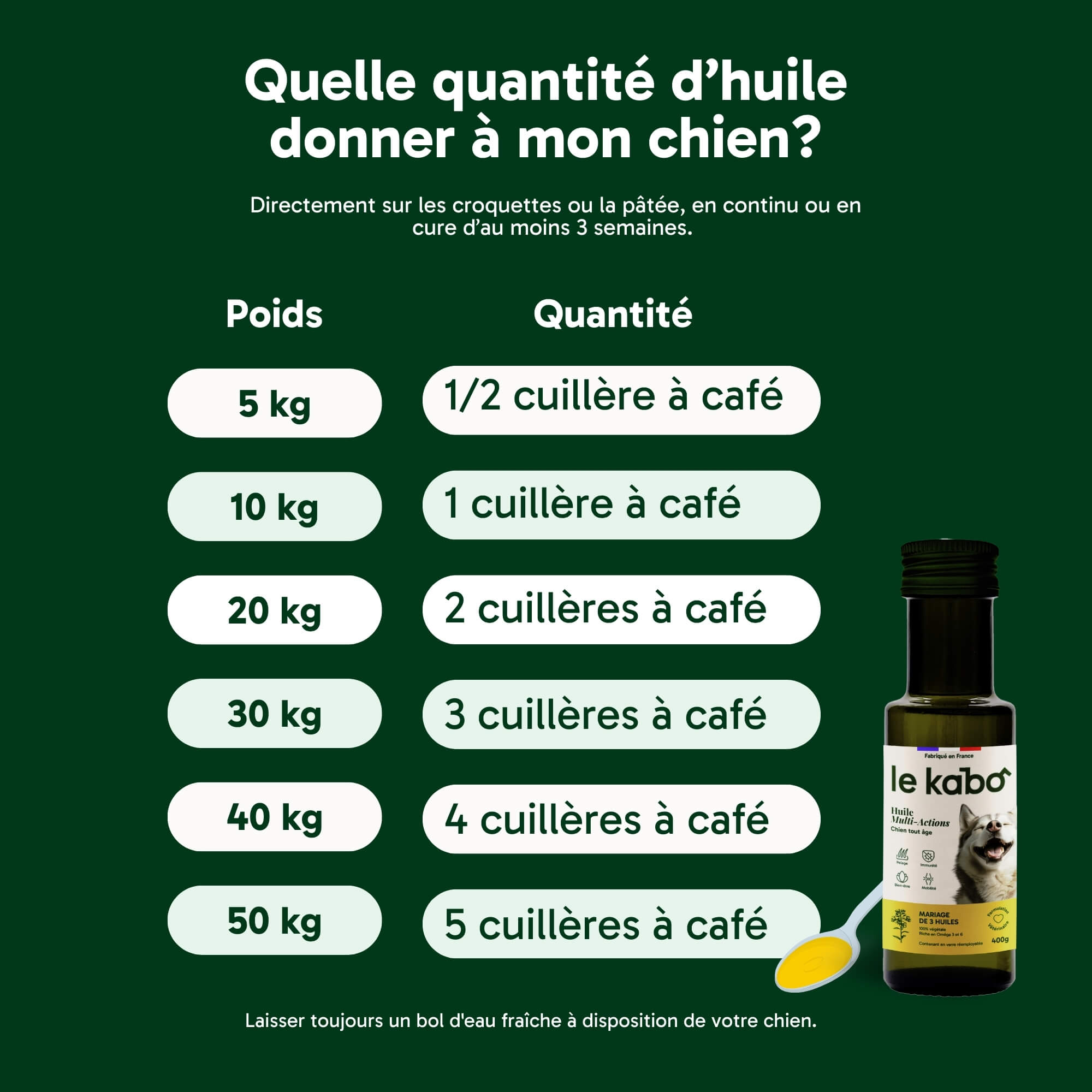 Huile Multi-Action pour chien