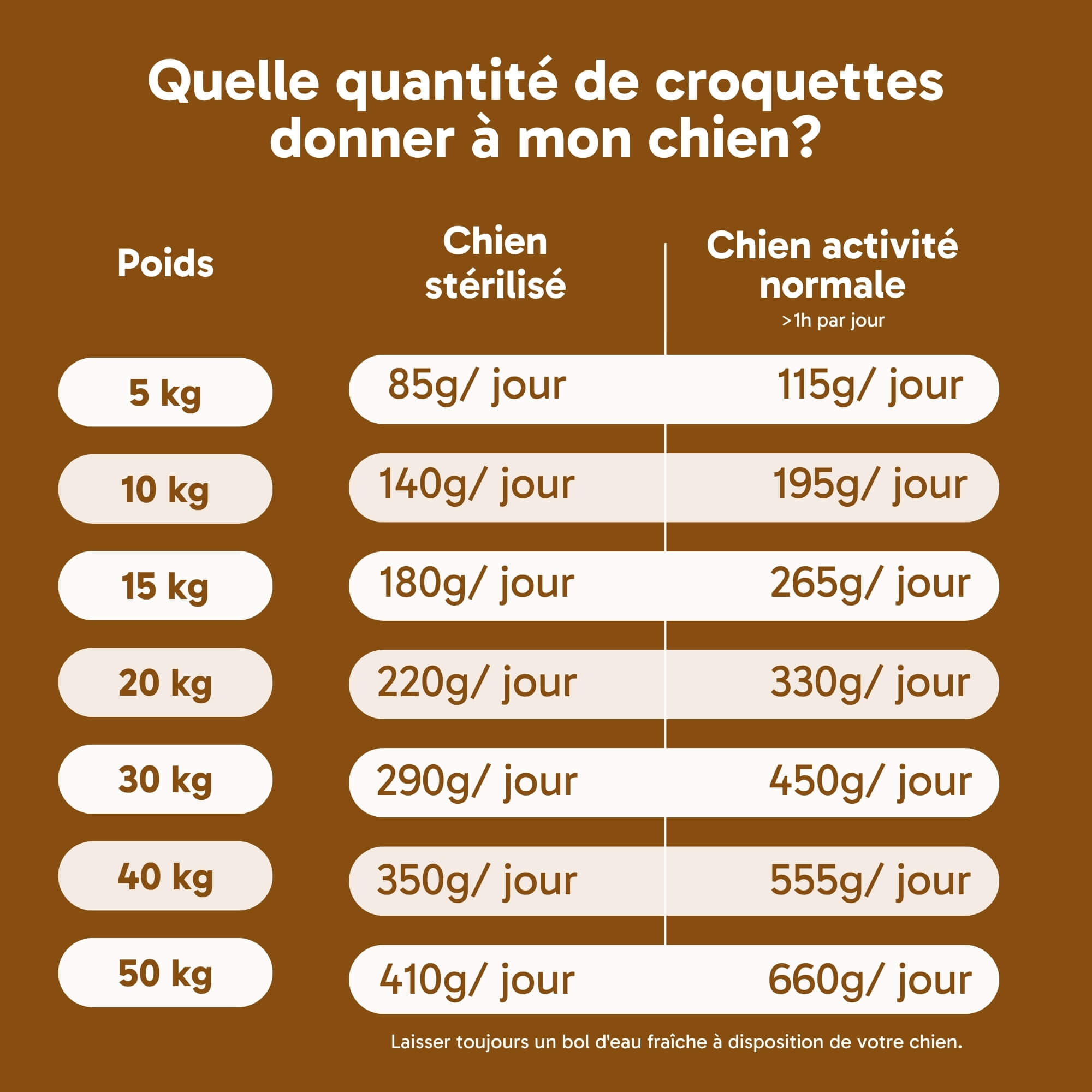 Croquettes pour chien stérilisé - poulet