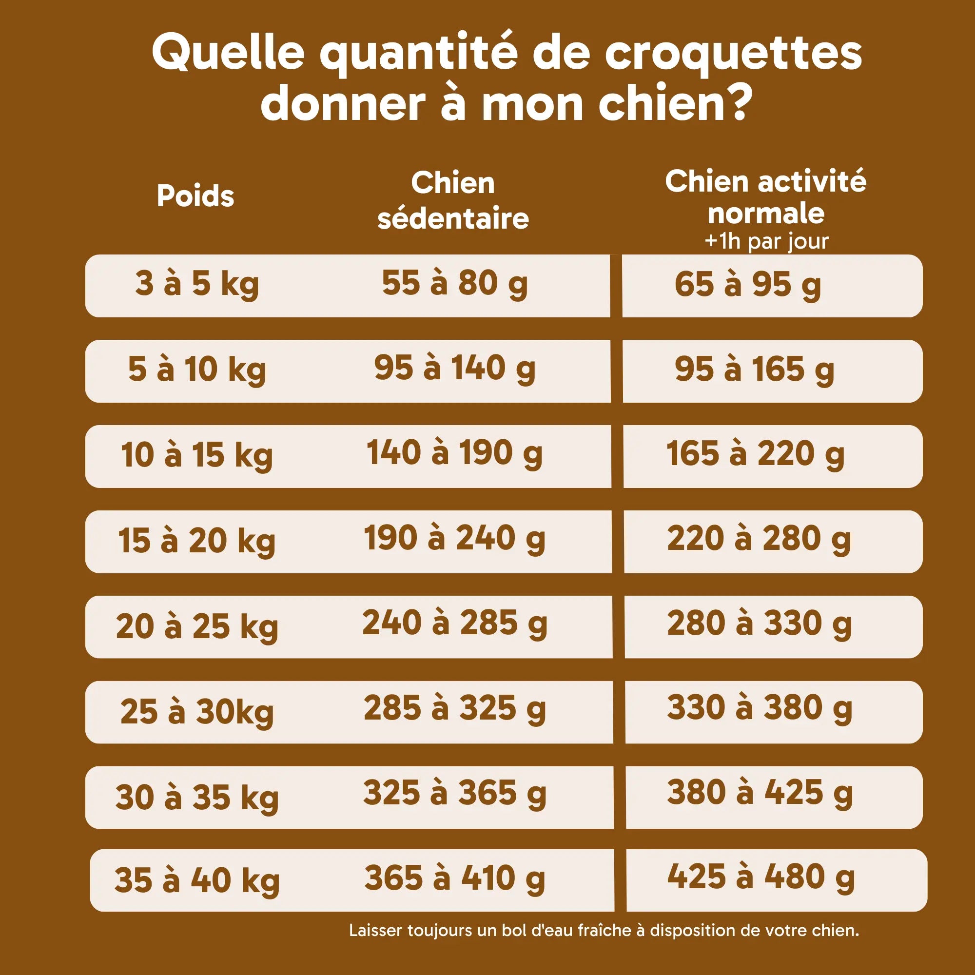 Croquettes pour chien stérilisé - Poulet